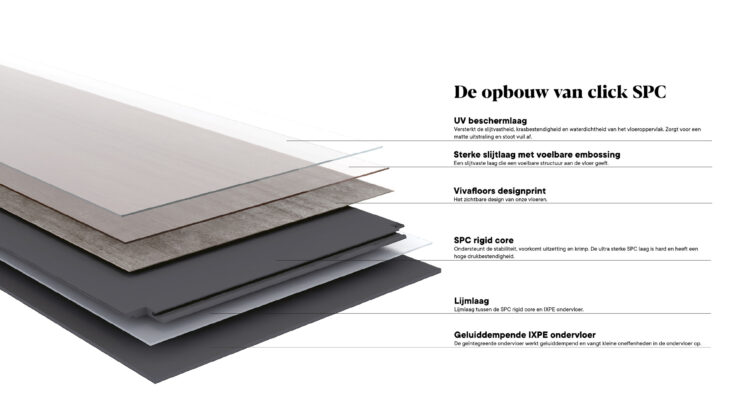 opbouw pvc vloer vivafloors