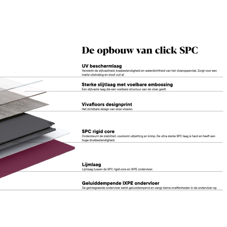 Opbouw van Vivafloors click SPC vloer met UV beschermlaag, slijtlaag, designprint, SPC core en geïntegreerde geluidsdempende ondervloer.