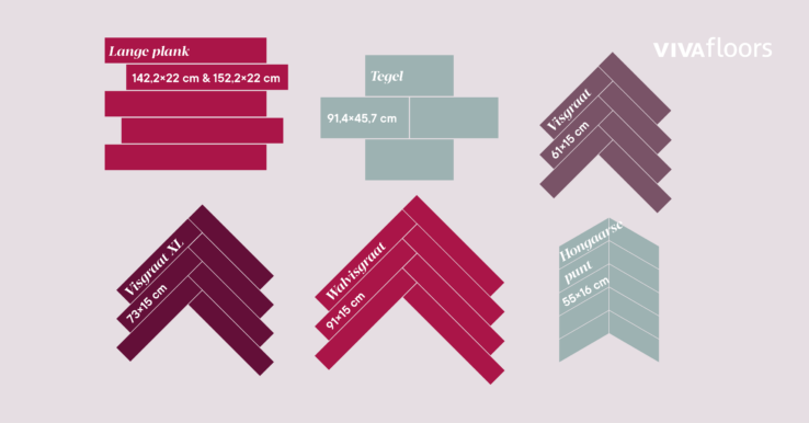 Ontdek de verschillende legpatronen en formaten